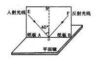 中考物理知识点,物理实验填空题,初中物理基础知识