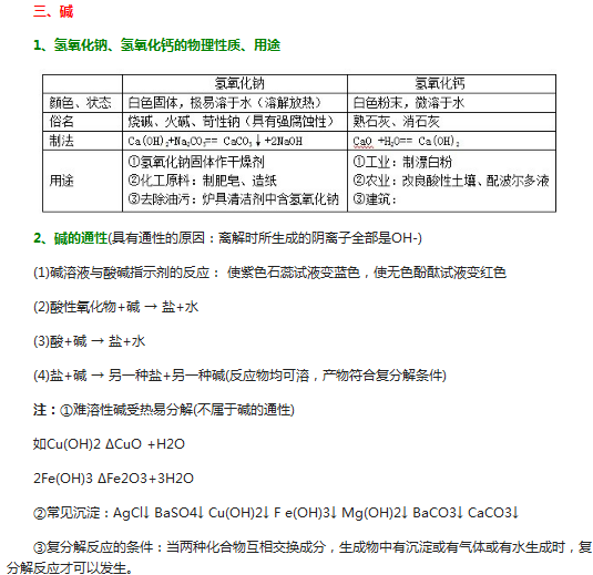 初中化学知识归纳:酸碱盐