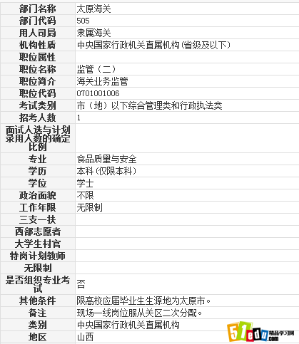 2014山西公务员隶属海关监管二职位表