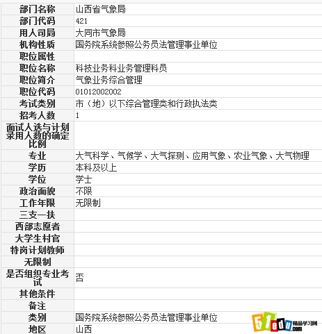 2014山西公务员大同市气象局科员职位表