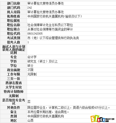2014山西公务员审计署驻太原特派员办事处社保审计职位表