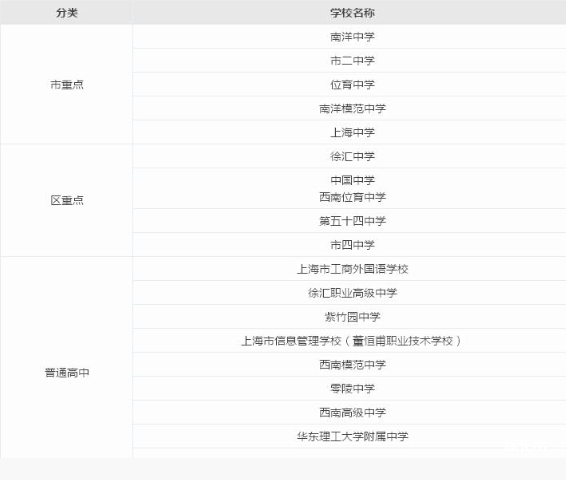 徐汇区有哪些高中学校.png 徐汇区有哪些高中学校.png