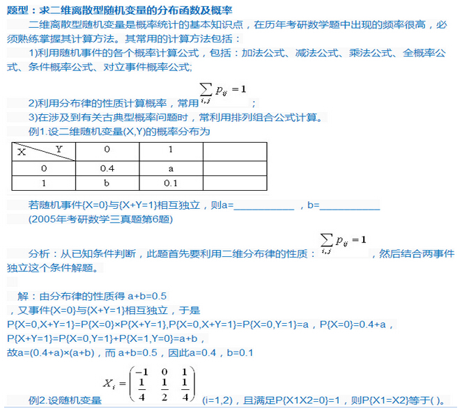 2017考研数学知识点复习