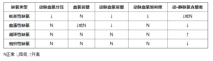 考研病理学重点 考研病理学重点
