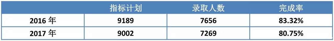 2017广州中考指标批招生 2017广州中考指标批招生