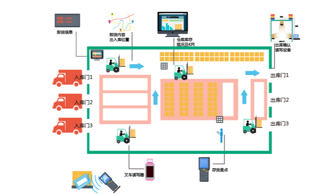 好用的物æµç®¡ç†è½¯ä»¶æŽ’行榜å‰åå