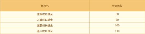 祥龙贺喜,《问é“》电脑版生肖æœâ€œèšå®é¾™â€ä»Šæ—¥å¼€å¯ï¼