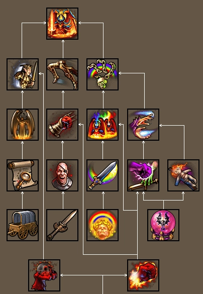 è‹±é›„æ— æ•Œ5东方部è½äº¡çµåŠ ç‚¹ è‹±é›„æ— æ•Œ5东方部è½äº¡çµåŠ ç‚¹