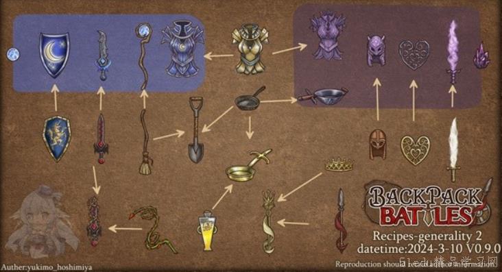 背包乱斗装备搭配思路