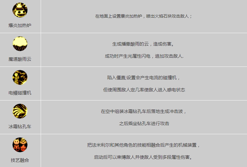 DNF手游魔道大全 魔道加点/武器/技能连招