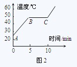 �������ۻ�ͼ��