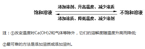 Ũ��ϡ��Һ�뱥�Ͳ�������Һ֮��Ĺ�ϵ