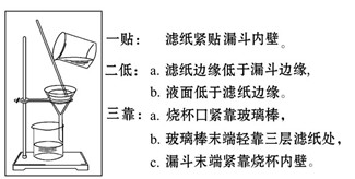 2014�п���ѧ��ϰ�״�������ˮ�ľ���