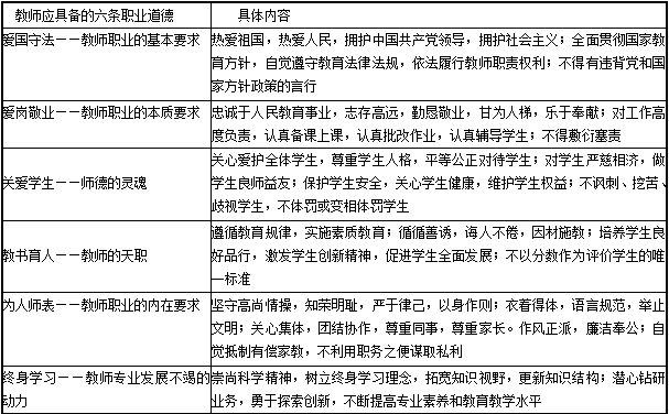 2015教师资格证考试考点
