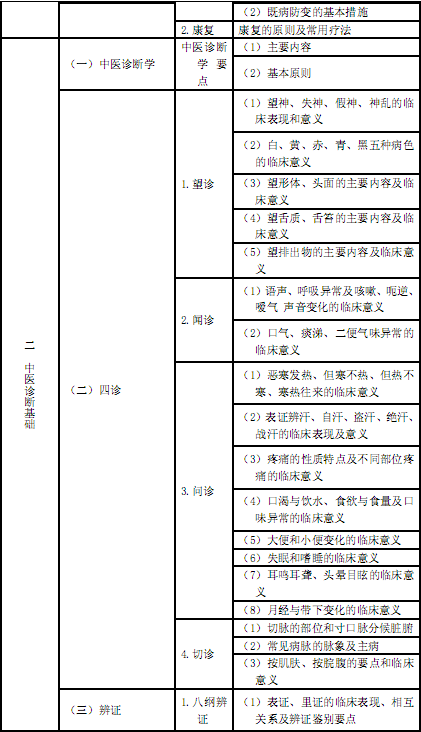 国家执业中药师资格考试考试大纲