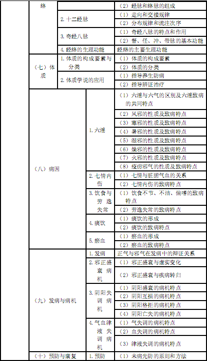 国家执业中药师资格考试考试大纲