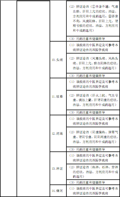 国家执业中药师资格考试考试大纲