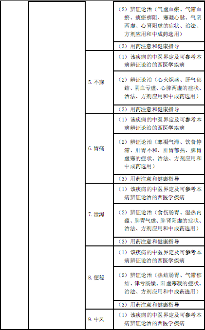 国家执业中药师资格考试考试大纲