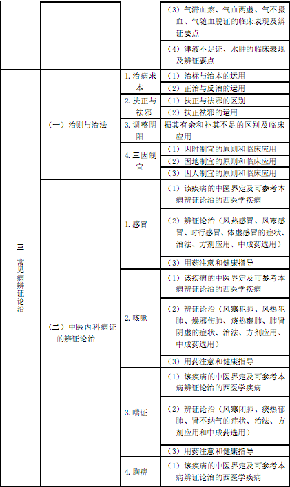 国家执业中药师资格考试考试大纲