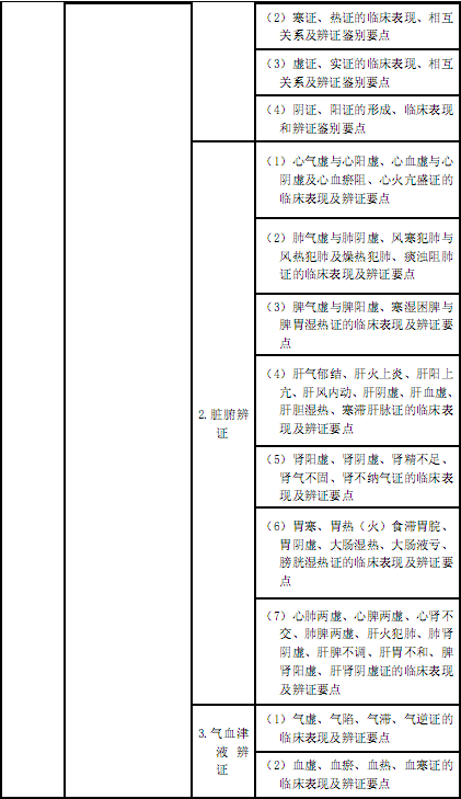 国家执业中药师资格考试考试大纲