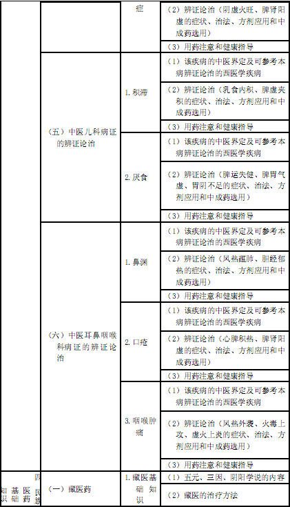 国家执业中药师资格考试考试大纲