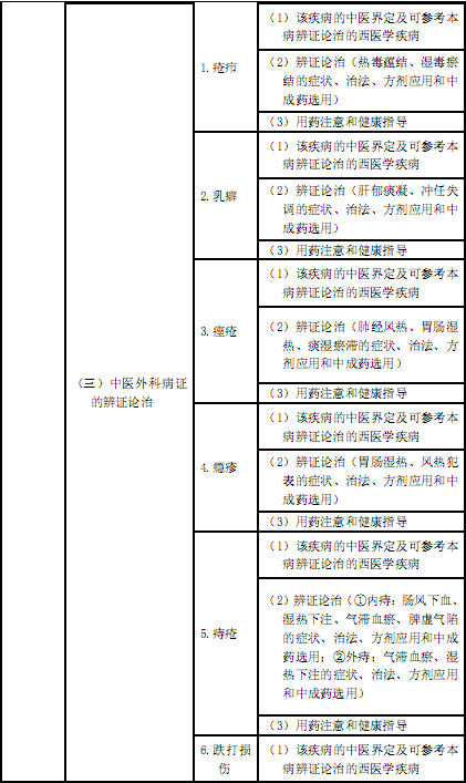 国家执业中药师资格考试考试大纲