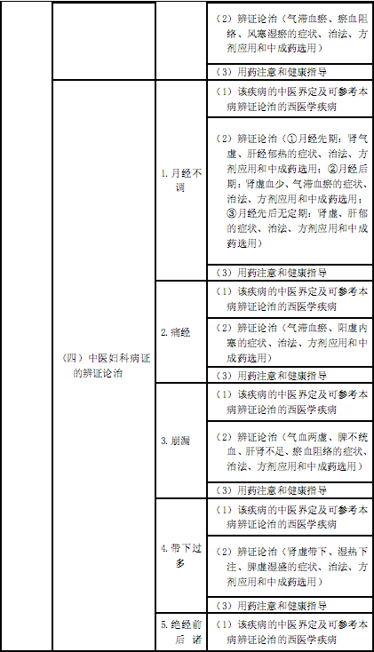 国家执业中药师资格考试考试大纲