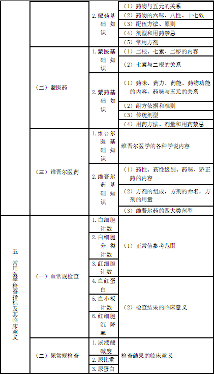 国家执业中药师资格考试考试大纲