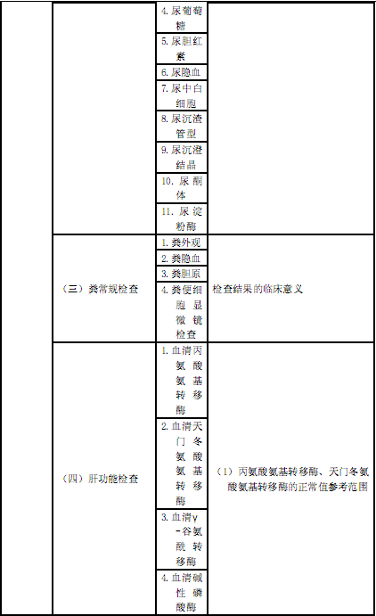 国家执业中药师资格考试考试大纲