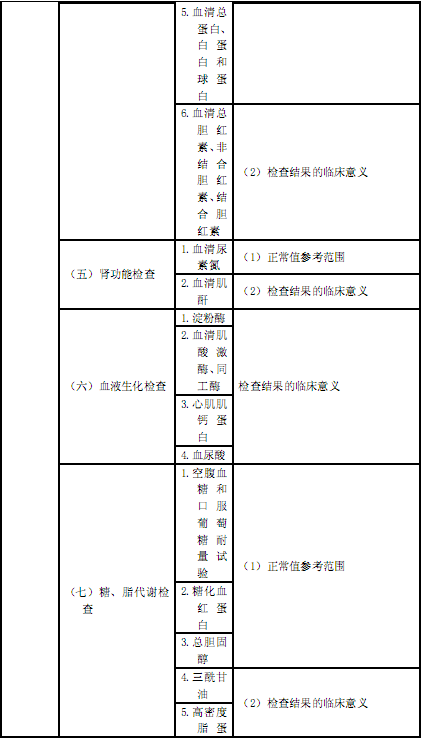 国家执业中药师资格考试考试大纲