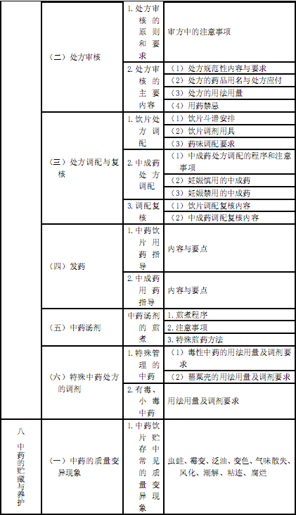 国家执业中药师资格考试考试大纲