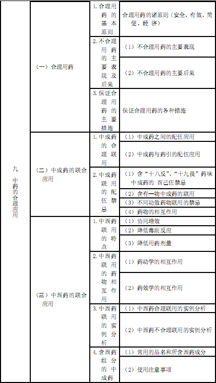 国家执业中药师资格考试考试大纲