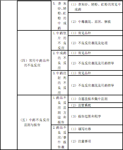 国家执业中药师资格考试考试大纲