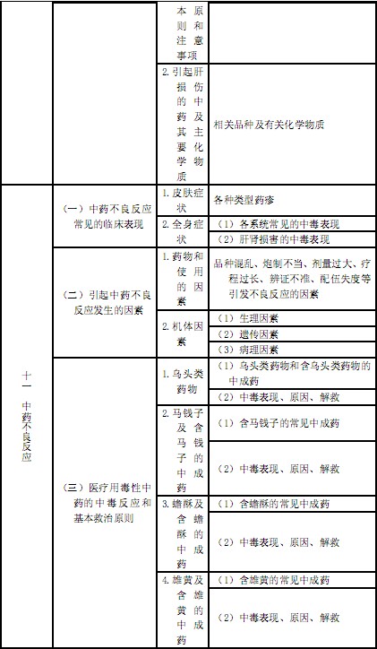 国家执业中药师资格考试考试大纲