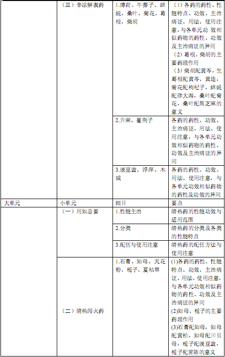 国家执业中药师资格考试考试大纲