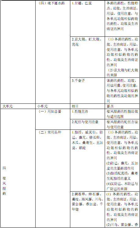 国家执业中药师资格考试考试大纲