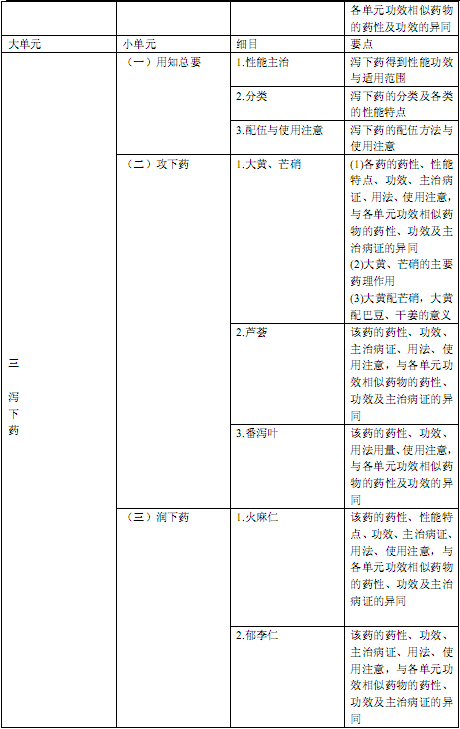 国家执业中药师资格考试考试大纲