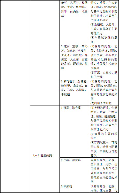 国家执业中药师资格考试考试大纲