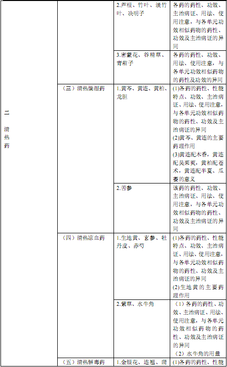 国家执业中药师资格考试考试大纲