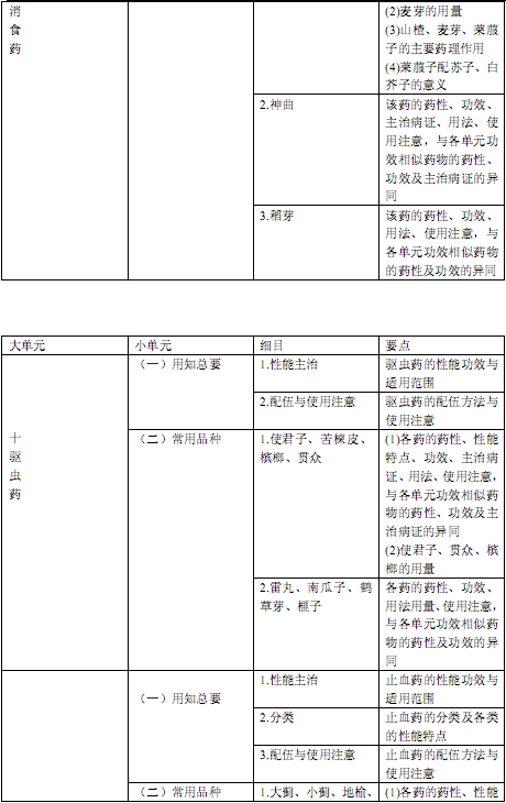国家执业中药师资格考试考试大纲