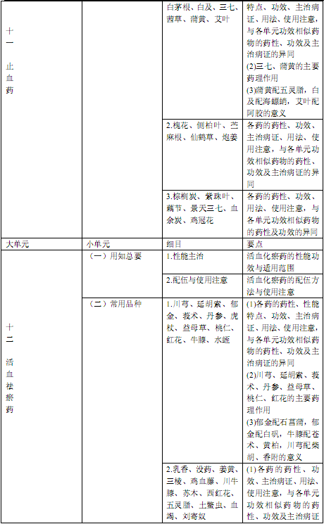 国家执业中药师资格考试考试大纲