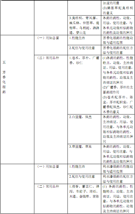 国家执业中药师资格考试考试大纲