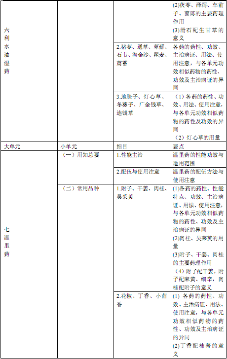 国家执业中药师资格考试考试大纲
