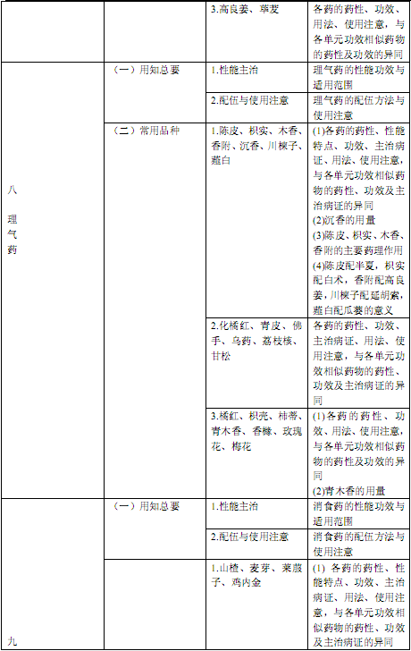 国家执业中药师资格考试考试大纲