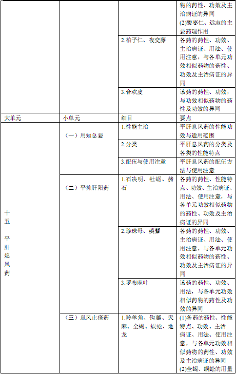 国家执业中药师资格考试考试大纲