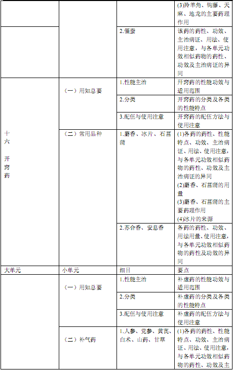 国家执业中药师资格考试考试大纲