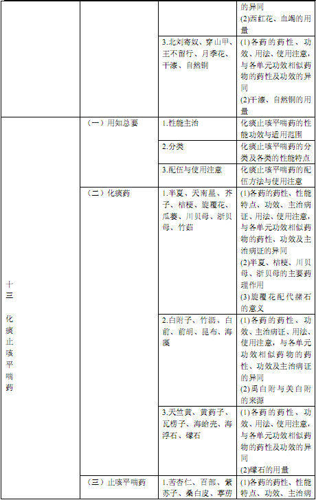 国家执业中药师资格考试考试大纲