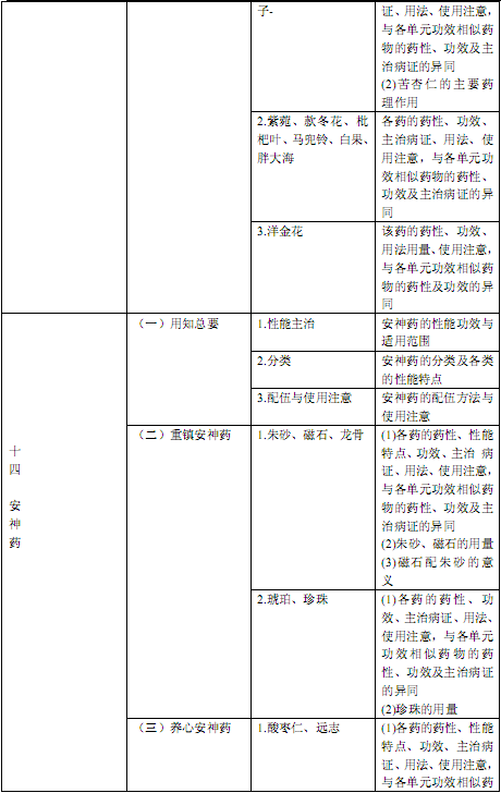 国家执业中药师资格考试考试大纲