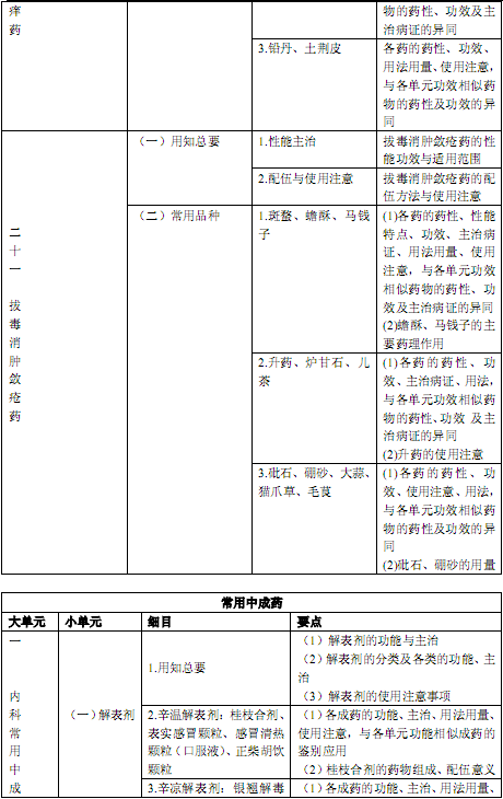 国家执业中药师资格考试考试大纲