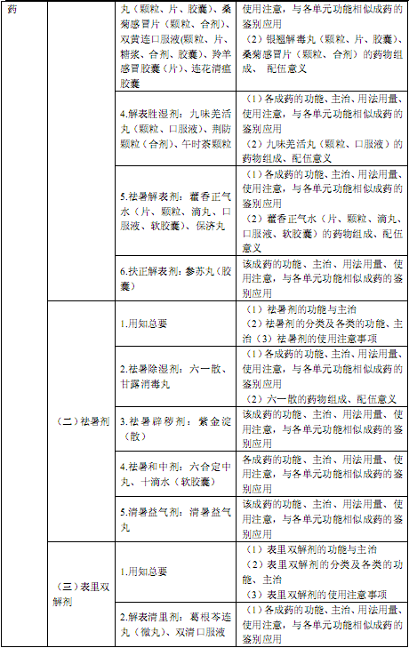 国家执业中药师资格考试考试大纲